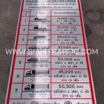 ป้ายกำหนดน้ำหนักรถบรรทุก ขนาด 120 x 240 ซม.